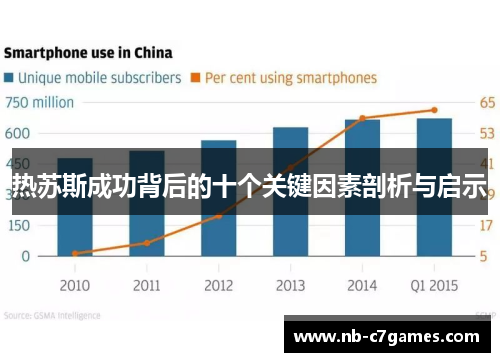 热苏斯成功背后的十个关键因素剖析与启示