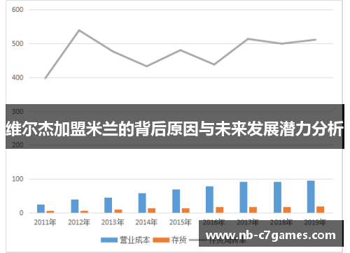 维尔杰加盟米兰的背后原因与未来发展潜力分析