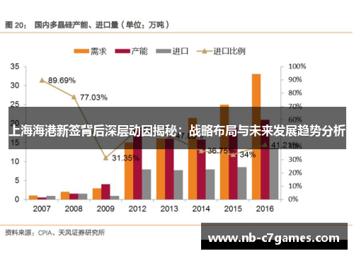 上海海港新签背后深层动因揭秘：战略布局与未来发展趋势分析