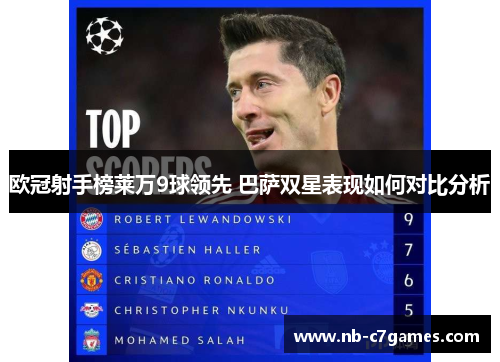 欧冠射手榜莱万9球领先 巴萨双星表现如何对比分析